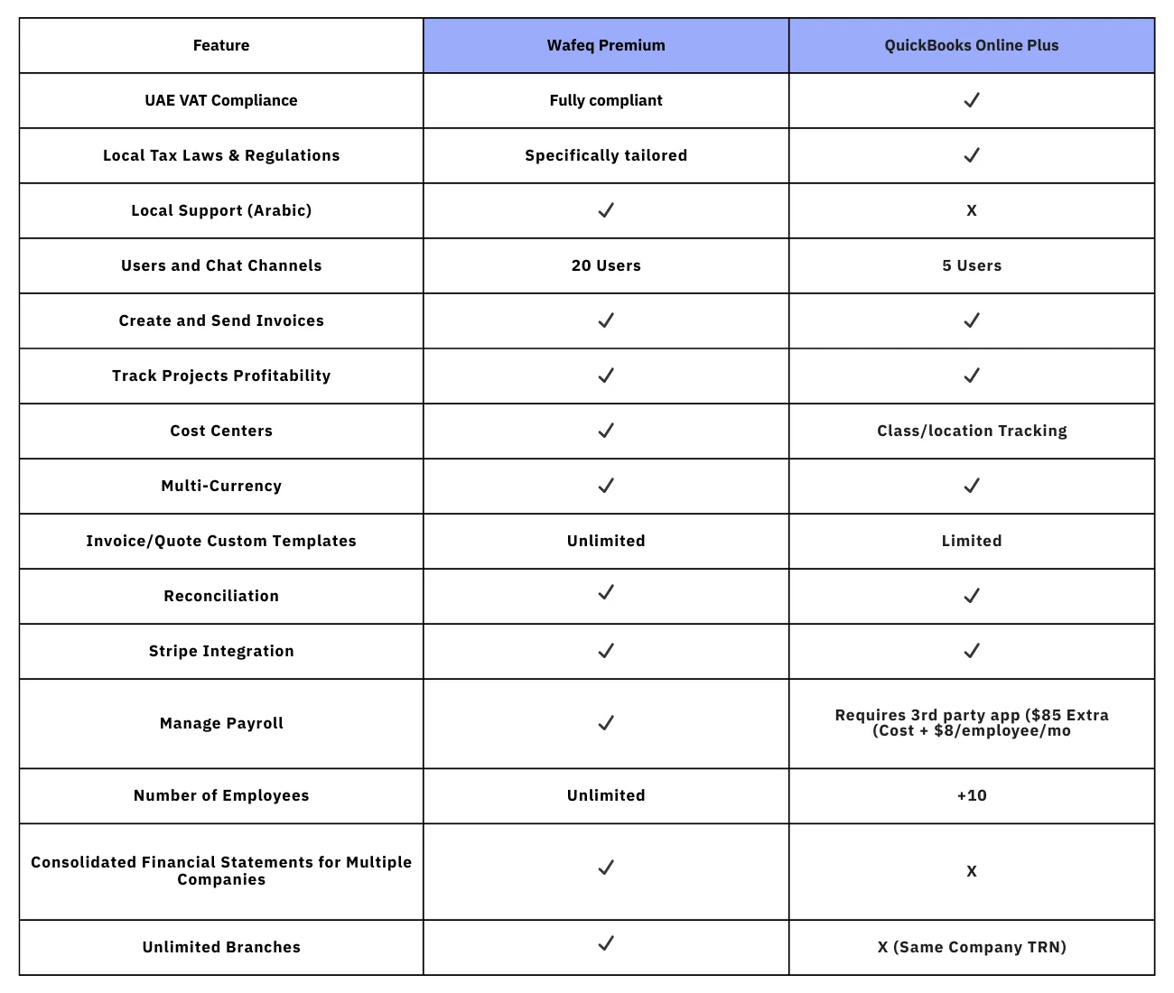 Alternative to QuickBooks Online Plus